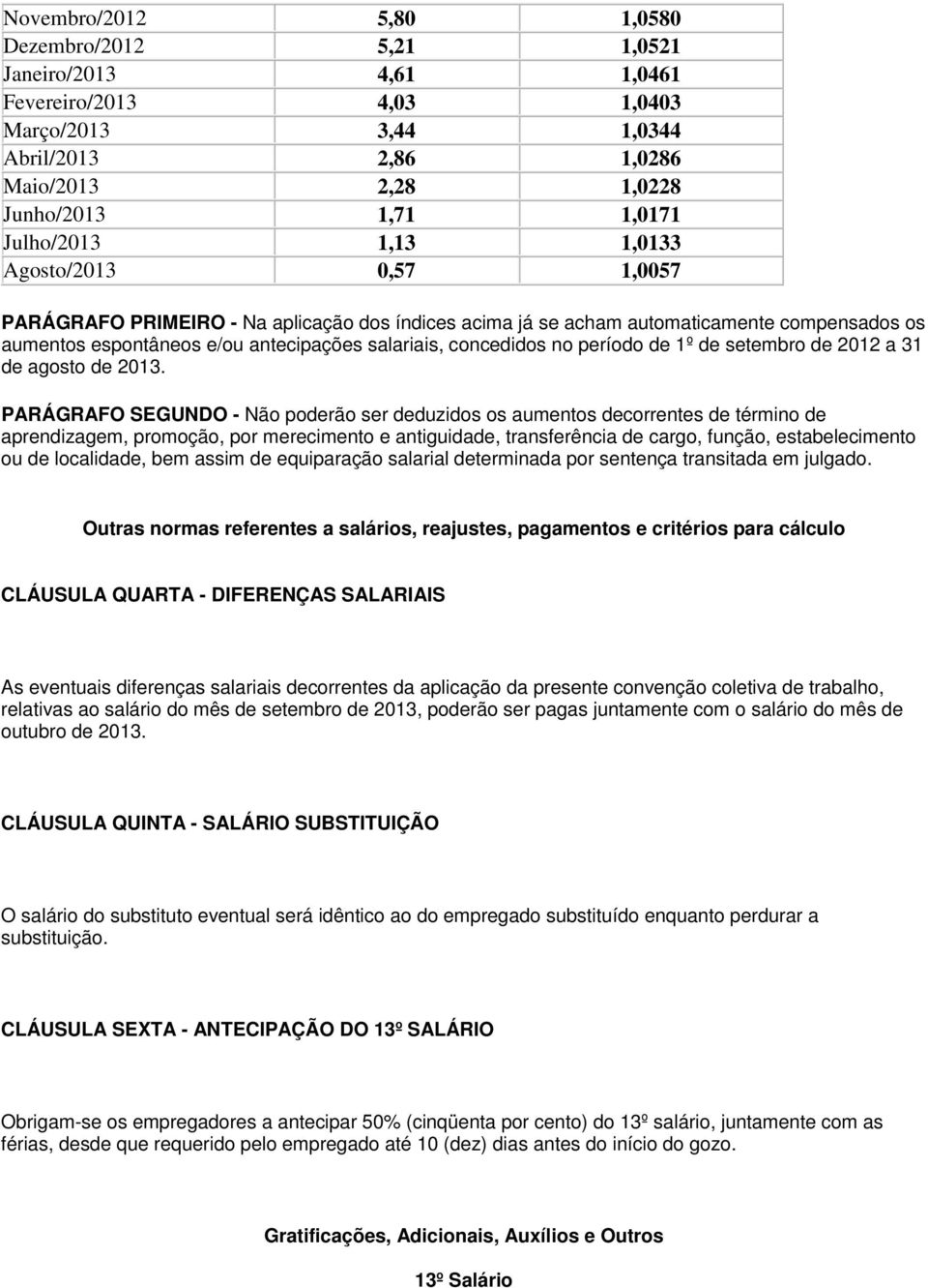 concedidos no período de 1º de setembro de 2012 a 31 de agosto de 2013.