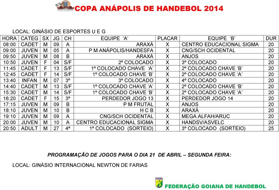 CADET M 13 S/F 1º COLOCADO CHAVE A X 2º COLOCADO CHAVE B 20 15:30 CADET M 14 S/F 1º COLOCADO CHAVE B X 2º COLOCADO CHAVE A 20 16:20 CADET F 15 3º PERDEDOR JOGO 13 X PERDEDOR JOGO 14 20 17:15 JUVEN M