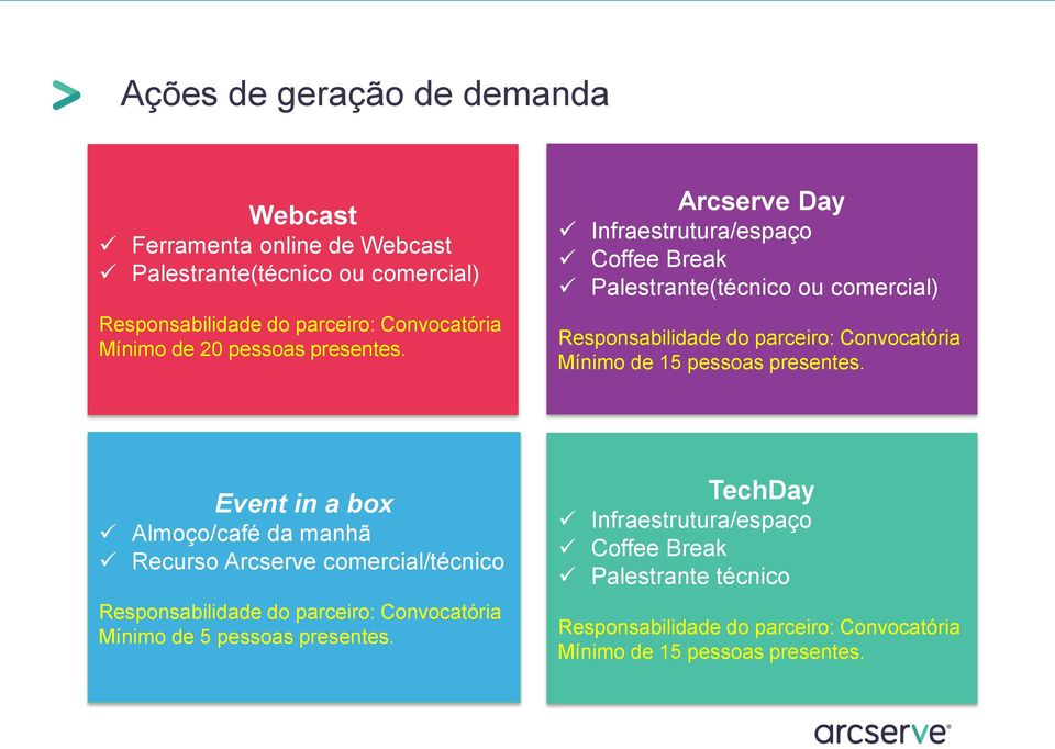 Arcserve Day Infraestrutura/espaço Coffee Break Palestrante(técnico ou comercial) Responsabilidade do parceiro: Convocatória Mínimo de 15 pessoas