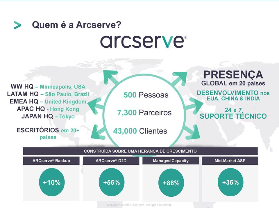 ESCRITÓRIOS em 20+ países 500 Pessoas 7,300 Parceiros 43,000 Clientes PRESENÇA GLOBAL em 20 países DESENVOLVIMENTO