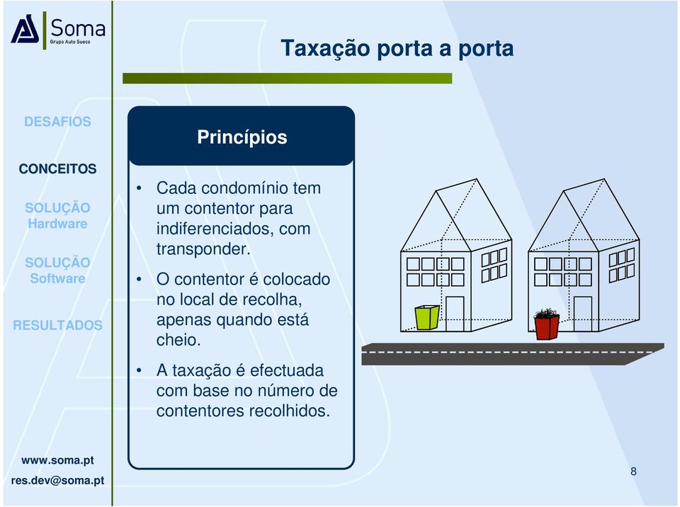 O contentor é colocado no local de recolha, apenas quando