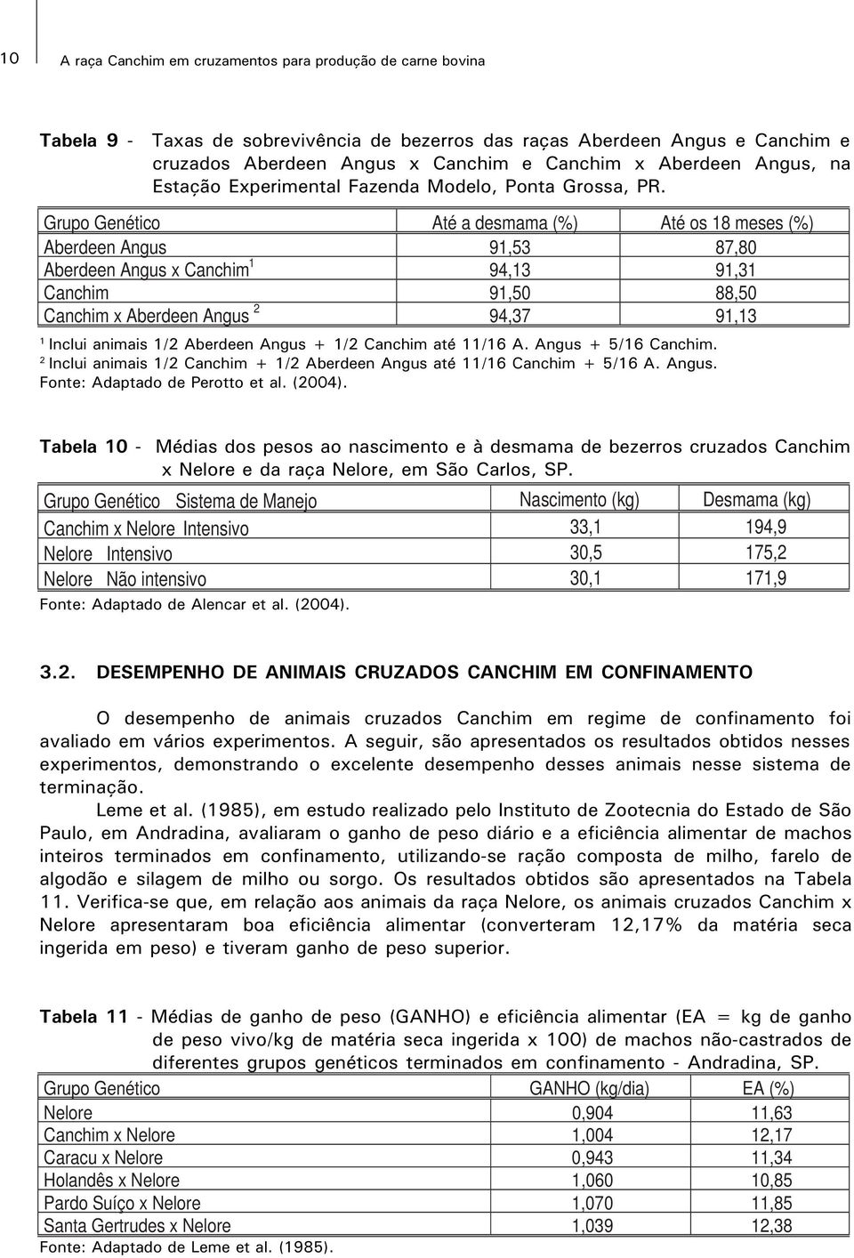 Grupo Genético Até a desmama (%) Até os 18 meses (%) Aberdeen Angus 91,53 87,80 Aberdeen Angus x Canchim 1 94,13 91,31 Canchim 91,50 88,50 Canchim x Aberdeen Angus 2 94,37 91,13 1 Inclui animais 1/2