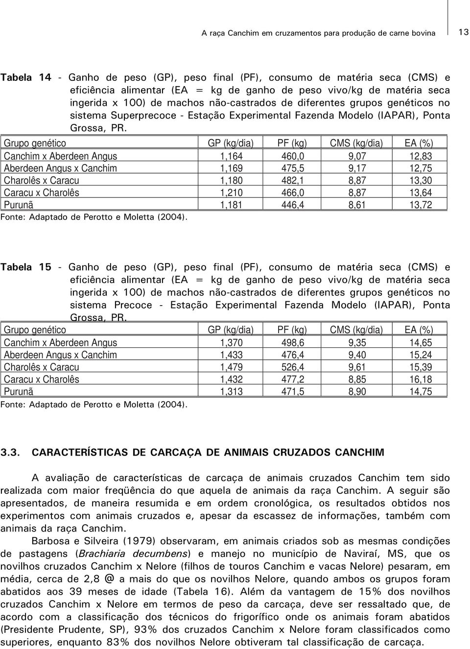 Grupo genético GP (kg/dia) PF (kg) CMS (kg/dia) EA (%) Canchim x Aberdeen Angus 1,164 460,0 9,07 12,83 Aberdeen Angus x Canchim 1,169 475,5 9,17 12,75 Charolês x Caracu 1,180 482,1 8,87 13,30 Caracu