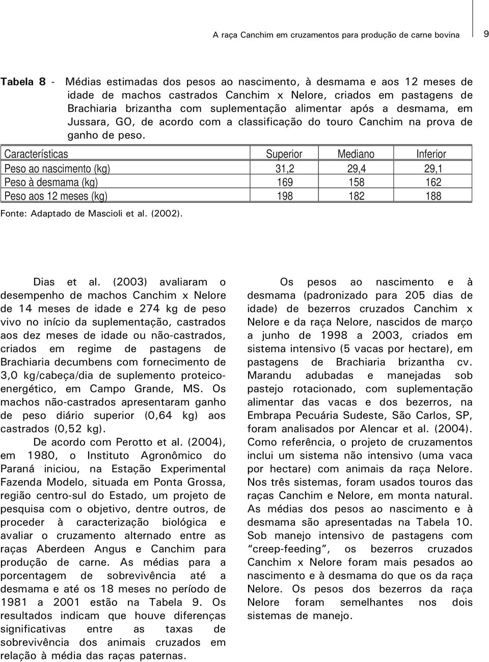 Características Superior Mediano Inferior Peso ao nascimento (kg) 31,2 29,4 29,1 Peso à desmama (kg) 169 158 162 Peso aos 12 meses (kg) 198 182 188 Fonte: Adaptado de Mascioli et al. (2002).