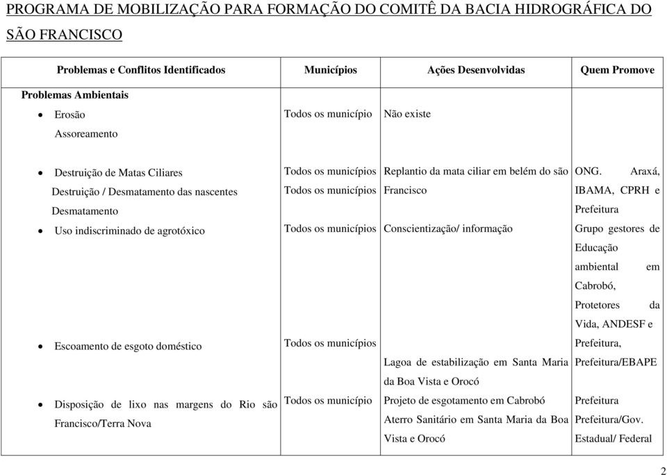 Educação ambiental em Cabrobó, Protetores da Vida, ANDESF e Escoamento de esgoto doméstico Lagoa de estabilização em Santa Maria, /EBAPE da Boa Vista e Orocó