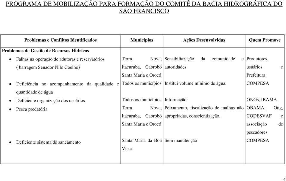 COMPESA quantidade de água Deficiente organização dos usuários Pesca predatória Terra Nova, Itacuruba, Cabrobó Informação Peixamento, fiscalização de malhas não