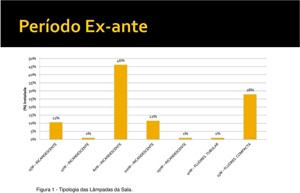 12% 28% 5% 0% 1% 1% 1% Figura