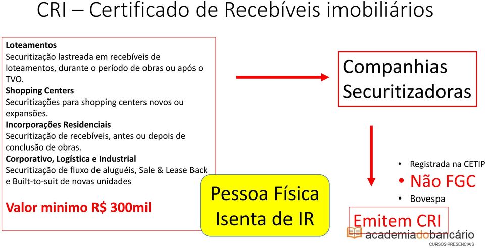 Incorporações Residenciais Securitização de recebíveis, antes ou depois de conclusão de obras.