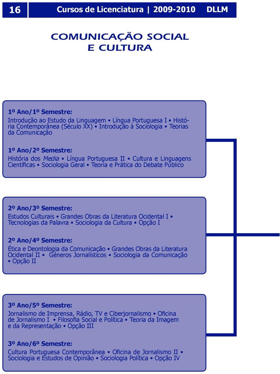 Estudos Culturais Grandes Obras da Literatura Ocidental I Tecnologias da Palavra Sociologia da Cultura Opção I 2º Ano/4º Semestre: Ética e Deontologia da Comunicação Grandes Obras da Literatura