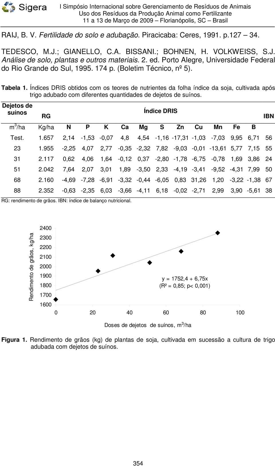 Índices DRIS obtidos com os teores de nutrientes da folha índice da soja, cultivada após trigo adubado com diferentes quantidades de dejetos de suínos.