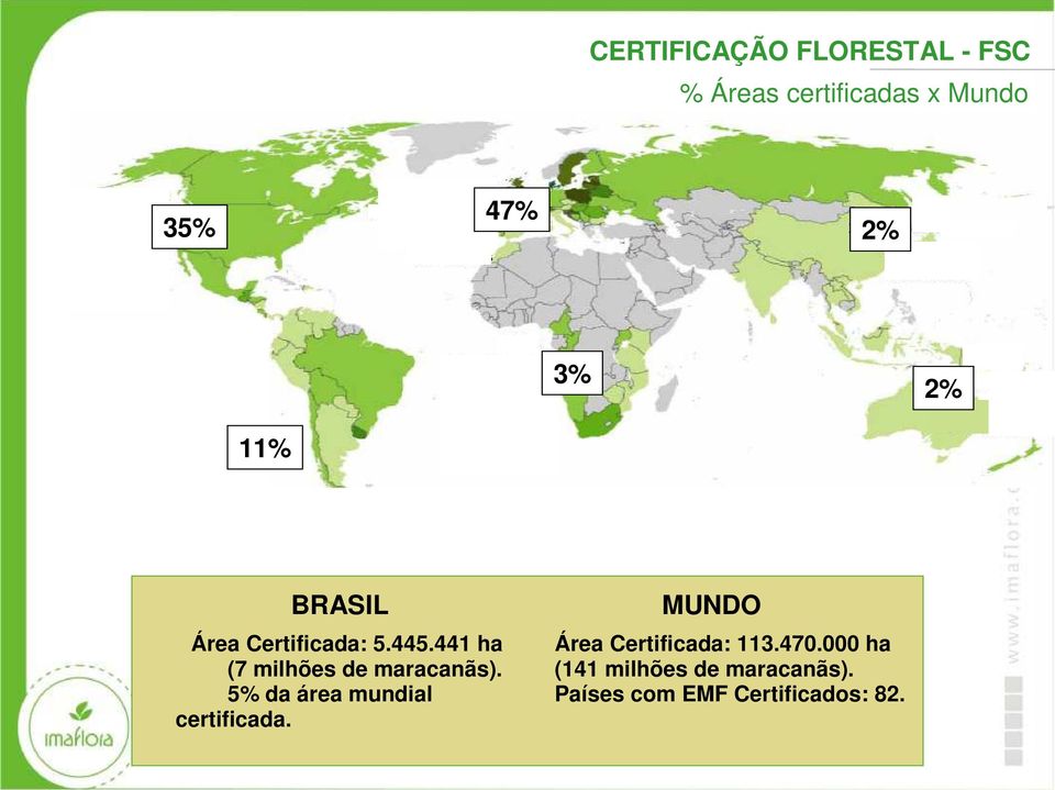 441 ha (7 milhões de maracanãs). 5% da área mundial certificada.