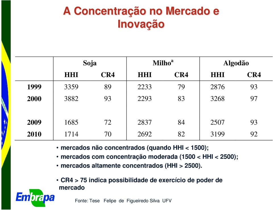 concentrados (quando HHI < 1500); mercados com concentração moderada (1500 < HHI < 2500); mercados altamente