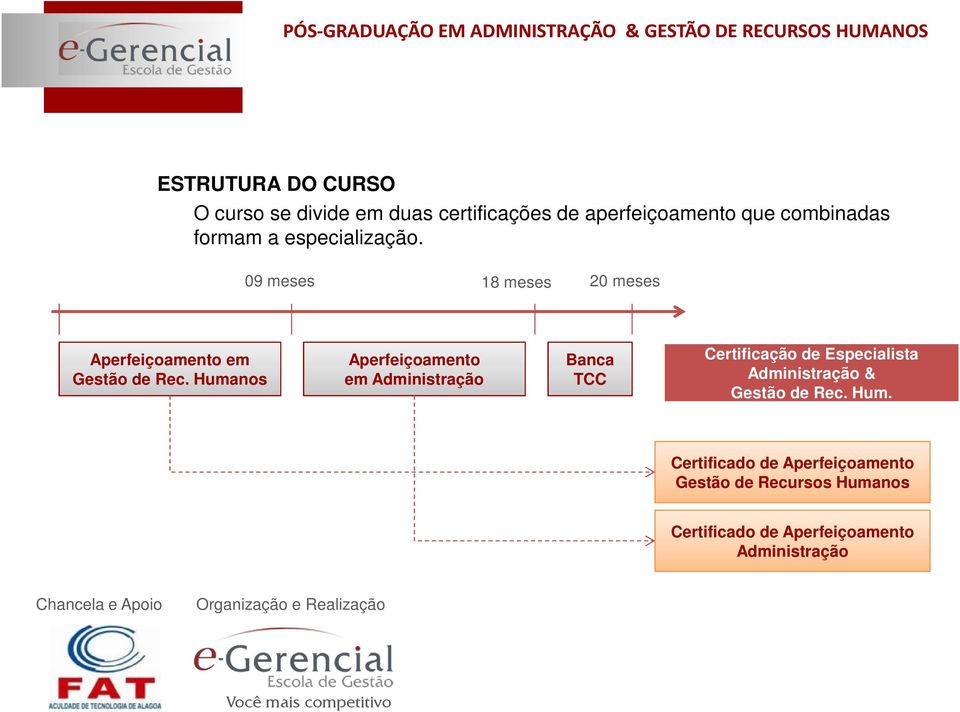 Humanos Aperfeiçoamento em Administração Banca TCC Certificação de Especialista Administração & Gestão de Rec. Hum.