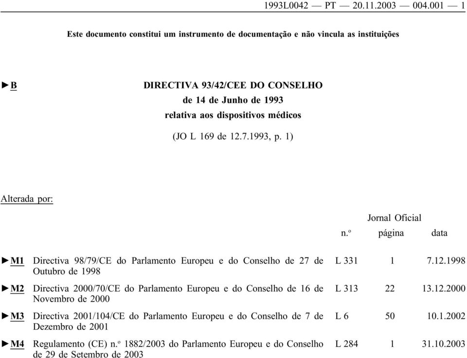 médicos (JO L 169 de 12.7.1993, p. 1) Alterada por: Jornal Oficial n.