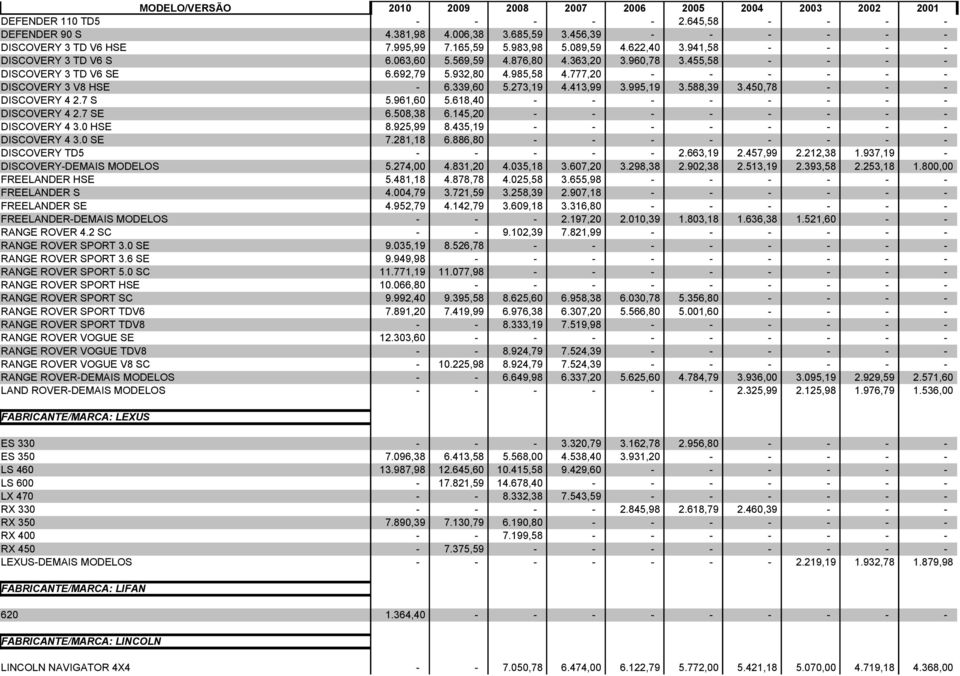 273,19 4.413,99 3.995,19 3.588,39 3.450,78 - - - DISCOVERY 4 2.7 S 5.961,60 5.618,40 - - - - - - - - DISCOVERY 4 2.7 SE 6.508,38 6.145,20 - - - - - - - - DISCOVERY 4 3.0 HSE 8.925,99 8.