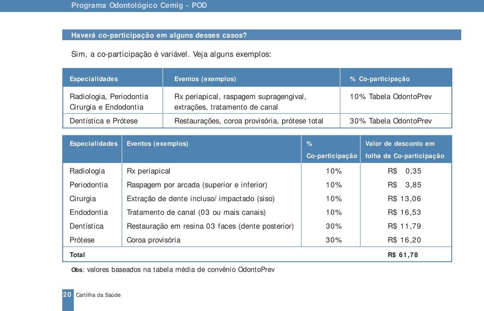 tratamento de canal Dentística e Prótese Restaurações, coroa provisória, prótese total 30% Tabela OdontoPrev Especialidades Eventos (exemplos) % Valor de desconto em Co-participação folha da