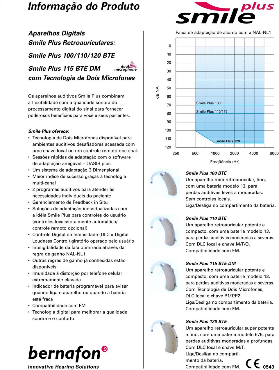 db NA Smile Plus Smile Plus /115 Smile Plus oferece: Tecnologia de Dois Microfones disponível para ambientes auditivos desafiadores acessada com uma chave local ou um controle remoto opcional.