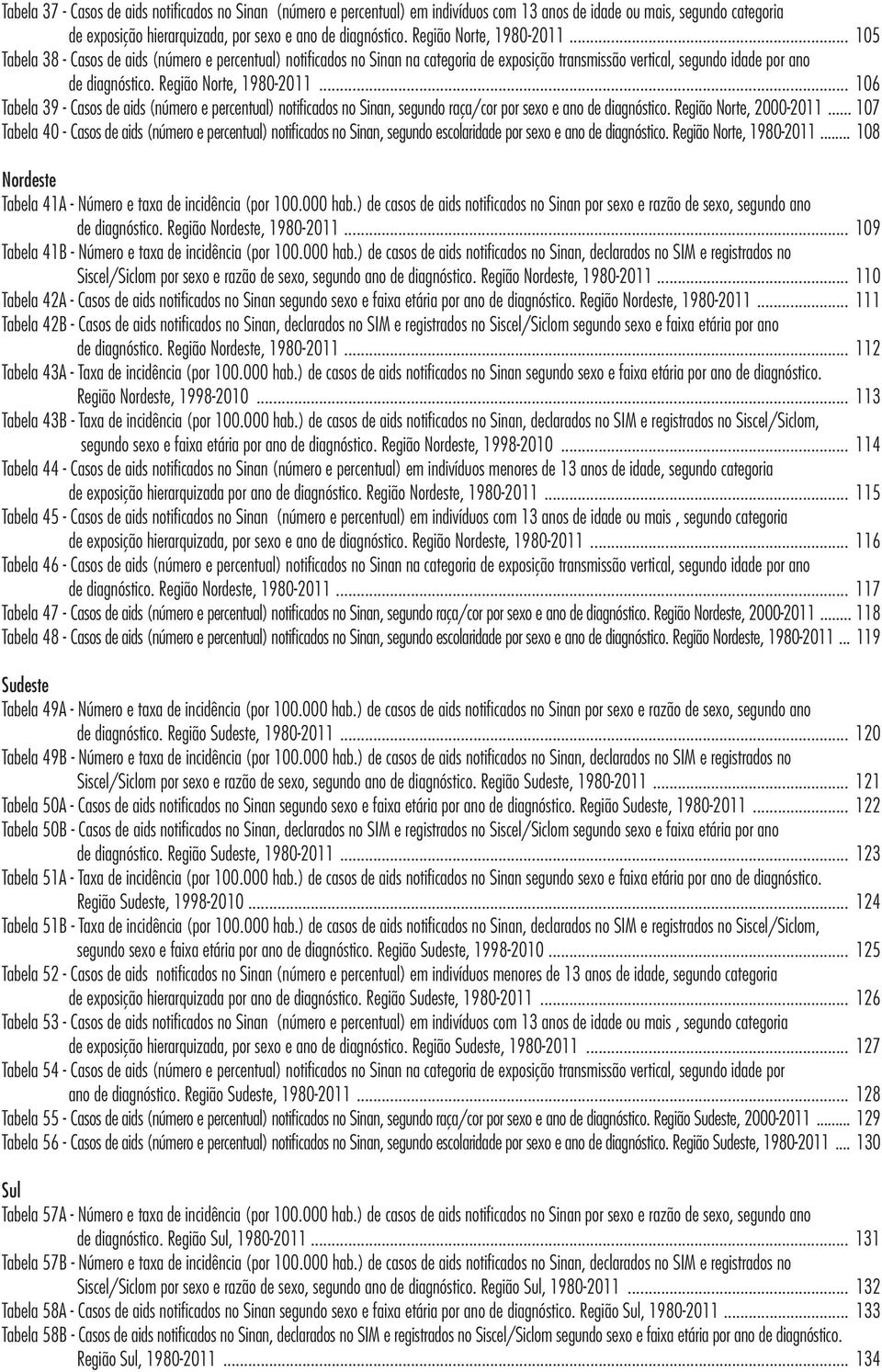 Região Norte, 1980-2011... 106 Tabela 39 - Casos de aids (número e percentual) notificados no Sinan, segundo raça/cor por sexo e ano de diagnóstico. Região Norte, 2000-2011.