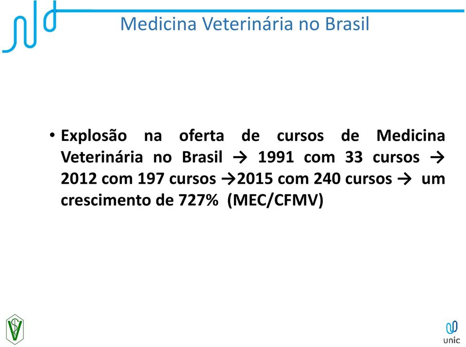 Brasil 1991 com 33 cursos 2012com197cursos