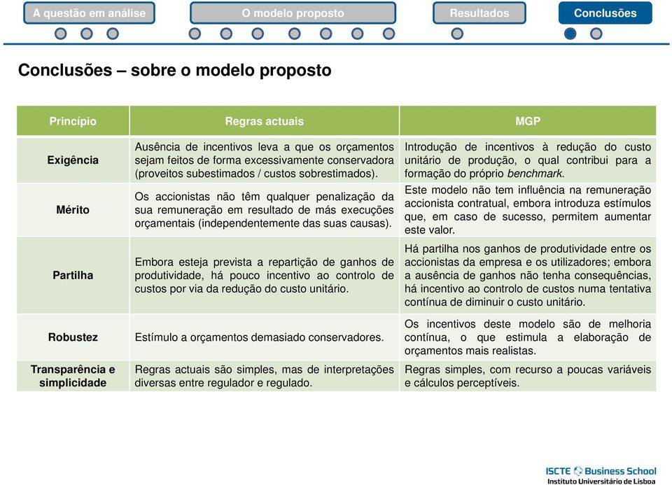 Os accionistas não têm qualquer penalização da sua remuneração em resultado de más execuções orçamentais (independentemente das suas causas).