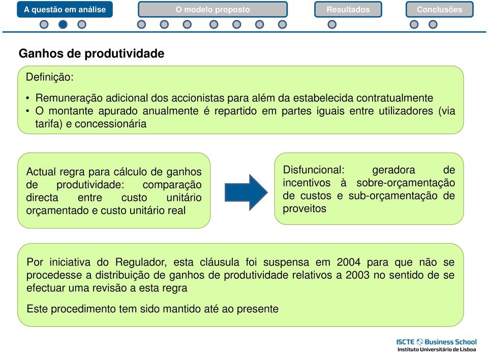 real Disfuncional: geradora de incentivos à sobre-orçamentação de custos e sub-orçamentação de proveitos Por iniciativa do Regulador, esta cláusula foi suspensa em 2004 para