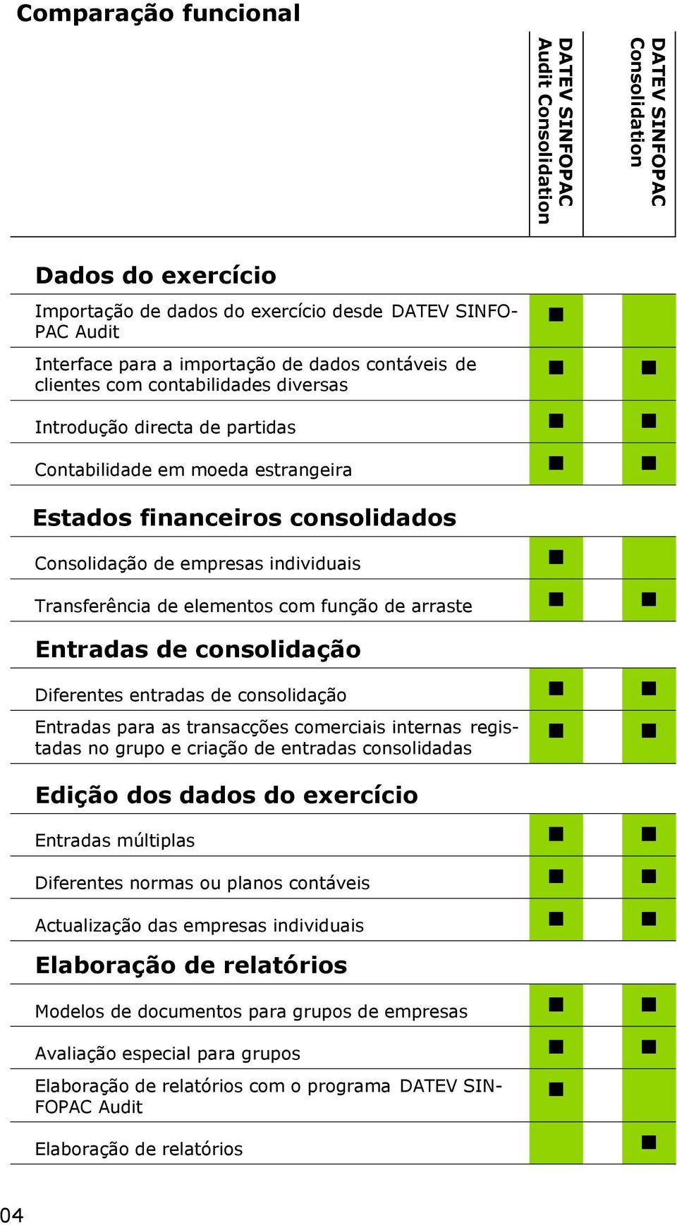 Transferência de elementos com função de arraste Entradas de consolidação Diferentes entradas de consolidação Entradas para as transacções comerciais internas registadas no grupo e criação de