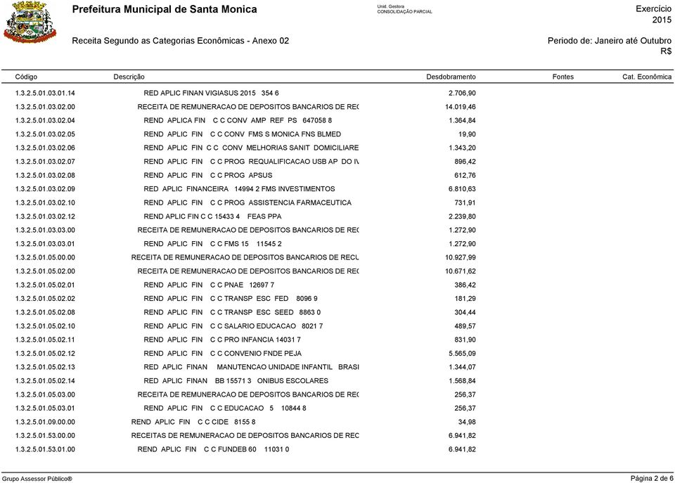 3.2.5.01.03.02.08 REND APLIC FIN C C PROG APSUS 612,76 1.3.2.5.01.03.02.09 RED APLIC FINANCEIRA 14994 2 FMS INVESTIMENTOS 6.810,63 1.3.2.5.01.03.02.10 REND APLIC FIN C C PROG ASSISTENCIA FARMACEUTICA 731,91 1.