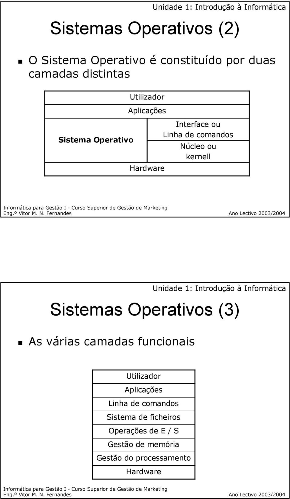 Hardware Sistemas Operativos (3) As várias camadas funcionais Utilizador Aplicações Linha