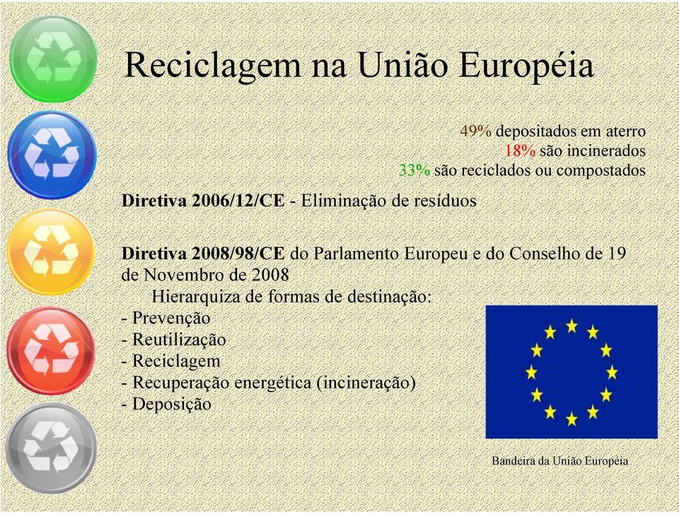 Europeu e do Conselho de 19 de Novembro de 2008 Hierarquiza de formas de destinação: - Prevenção