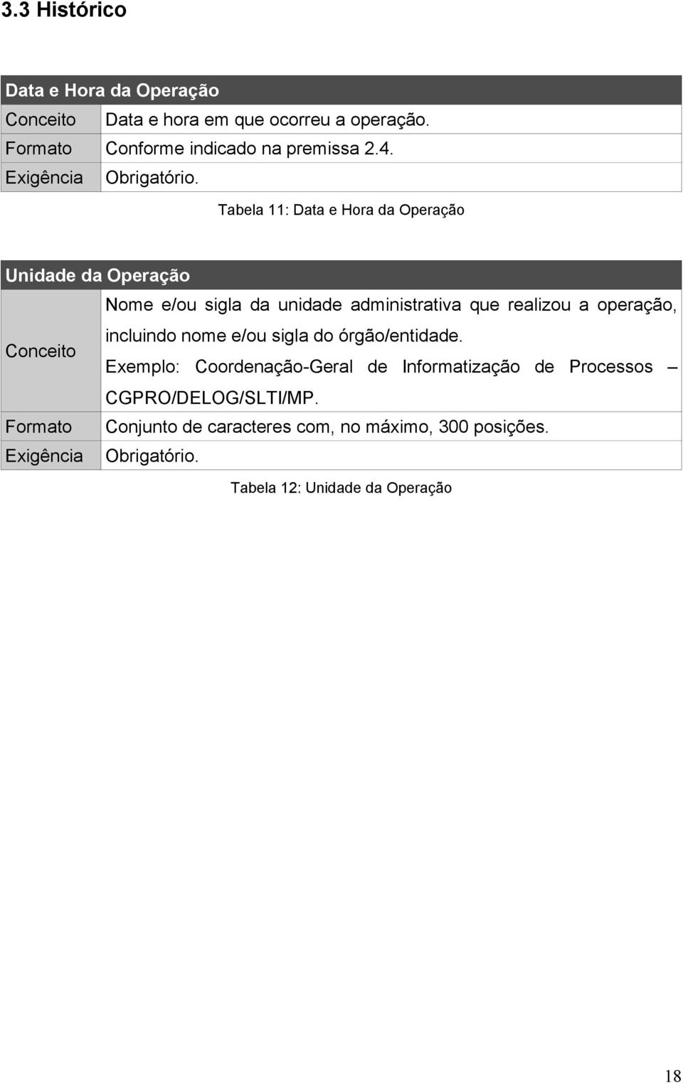 Tabela 11: Data e Hora da Operação Unidade da Operação Nome e/ou sigla da unidade administrativa que realizou a operação,