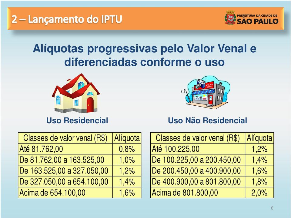 100,00 1,4% Acima de 654.100,00 1,6% Uso Não Residencial Classes de valor venal (R$) Alíquota Até 100.