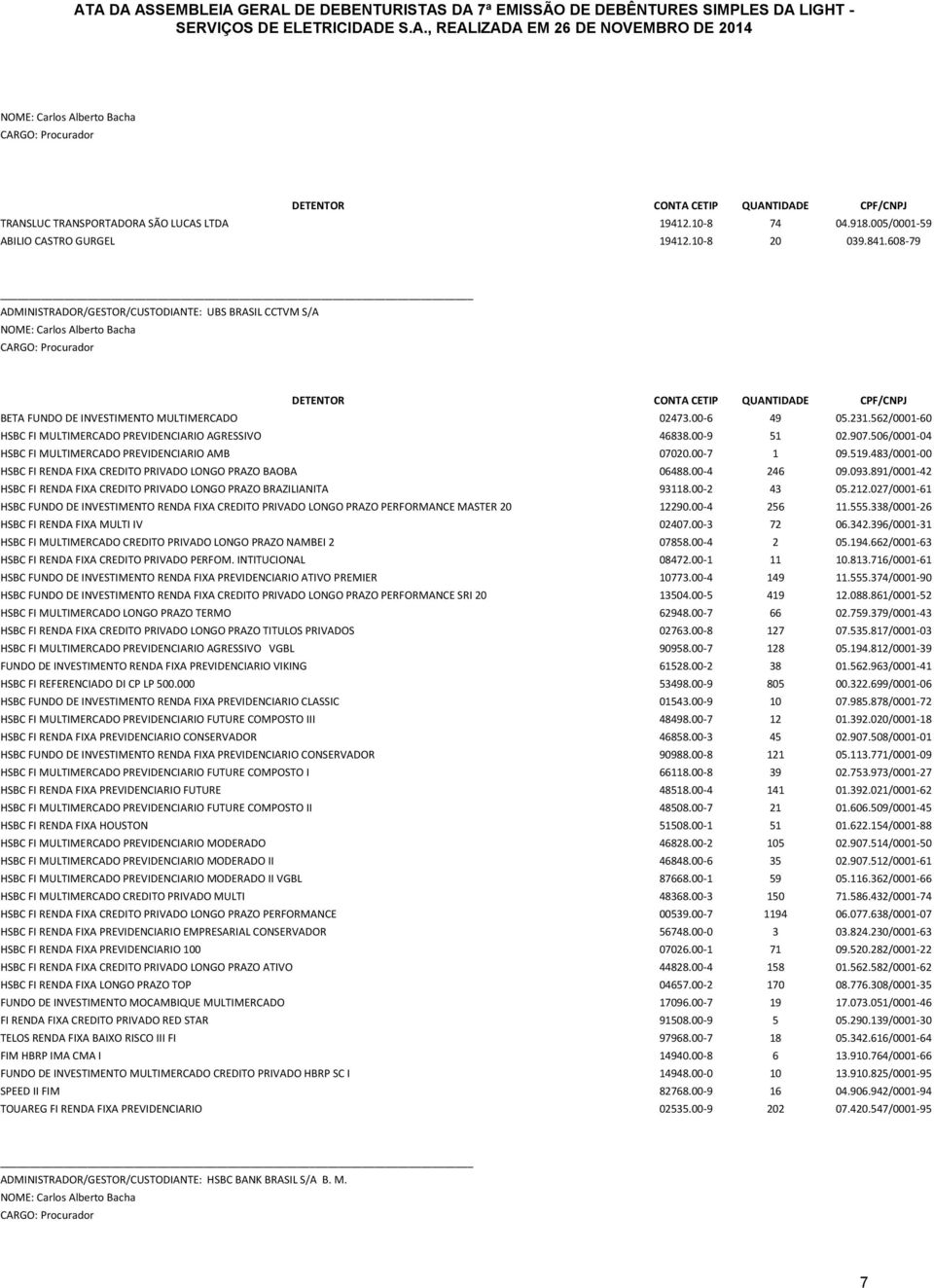 907.506/0001-04 HSBC FI MULTIMERCADO PREVIDENCIARIO AMB 07020.00-7 1 09.519.483/0001-00 HSBC FI RENDA FIXA CREDITO PRIVADO LONGO PRAZO BAOBA 06488.00-4 246 09.093.