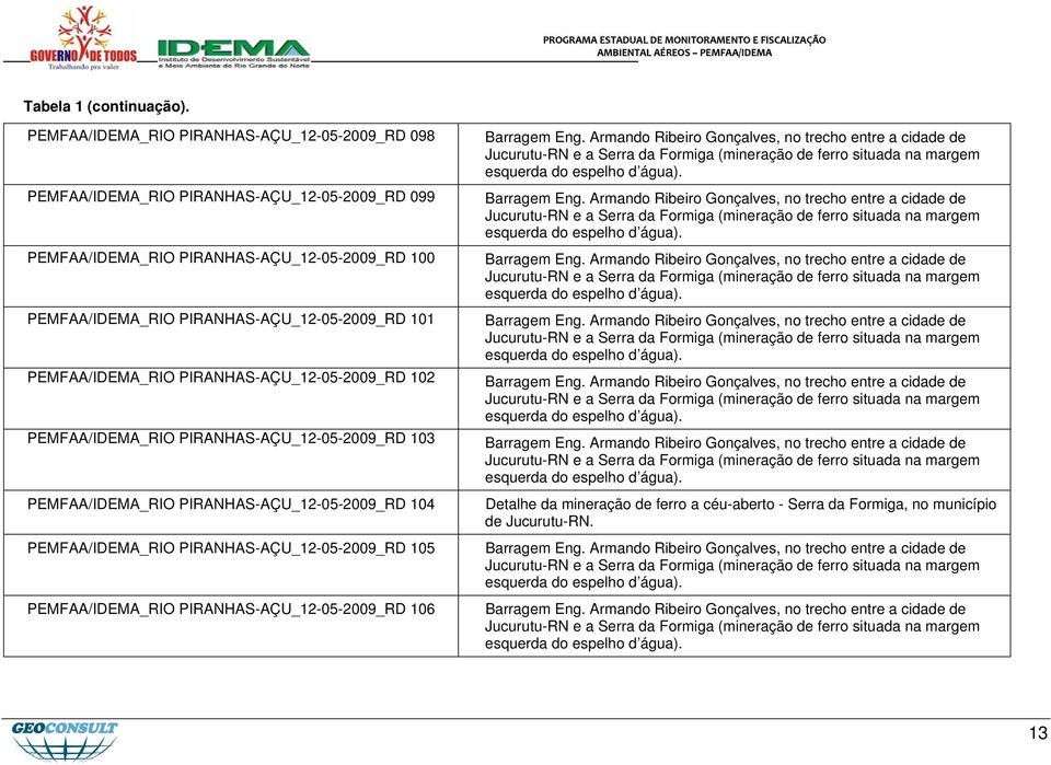 PEMFAA/IDEMA_RIO PIRANHAS-AÇU_12-05-2009_RD 103 PEMFAA/IDEMA_RIO PIRANHAS-AÇU_12-05-2009_RD 104 PEMFAA/IDEMA_RIO