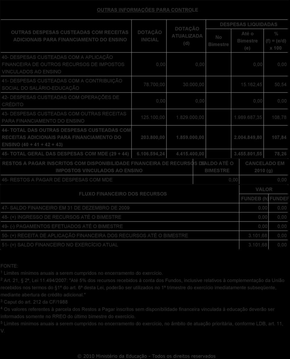 RECEITAS PARA FINANCIAMENTO DO ENSINO 44- TOTAL DAS OUTRAS DESPESAS CUSTEADAS COM RECEITAS ADICIONAIS PARA FINANCIAMENTO DO ENSINO (40 + 41 + 42 + 43) 0,00 0,00 0,00 0,00 78.700,00 30.000,00 15.