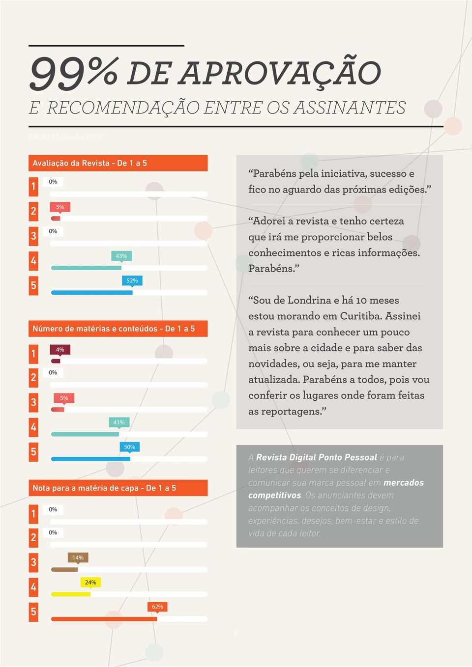 Assinei a revista para conhecer um pouco mais sobre a cidade e para saber das novidades, ou seja, para me manter atualizada.