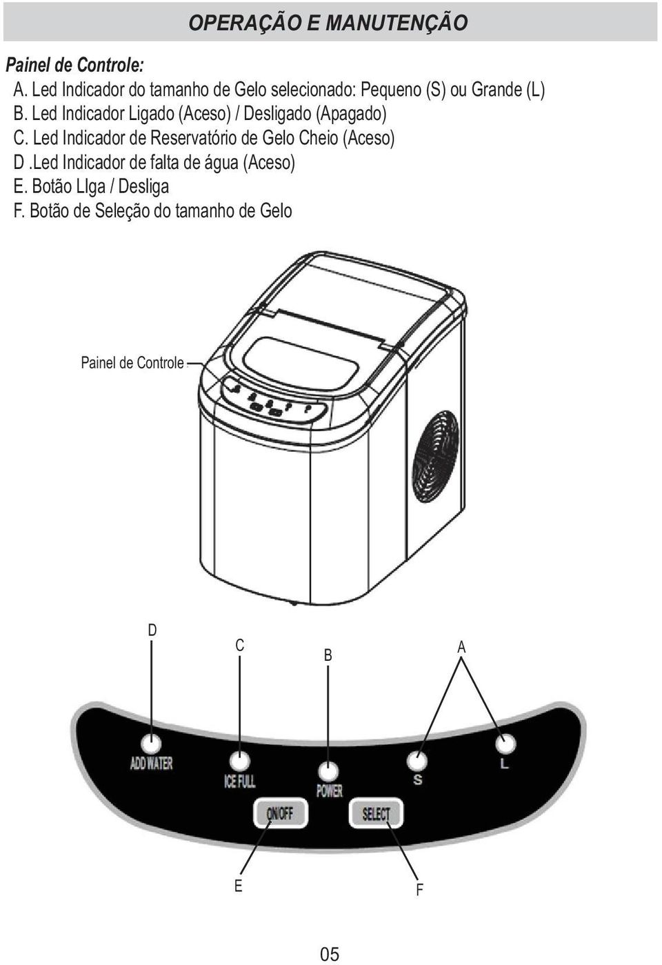 Led Indicador Ligado (Aceso) / Desligado (Apagado) C.