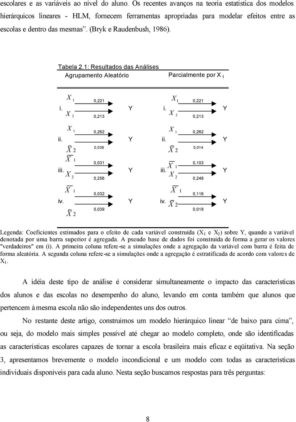 (Bryk e Raudenbush, 1986). Tabela 2.1: Resultados das Análises Agrupamento Aleatório Parcialmente por X 1 X 1 0,221 X 1 0,221 i. Y i. Y X X 2 2 0,213 0,213 X 1 0,262 0,262 ii. Y ii.