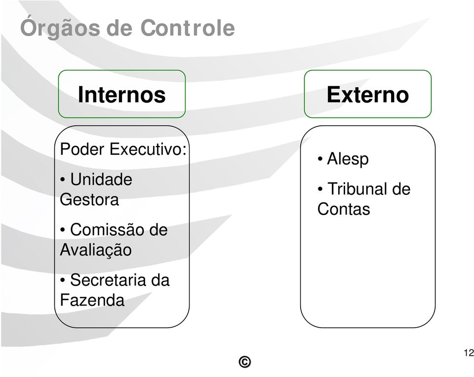 Gestora Comissão de Avaliação