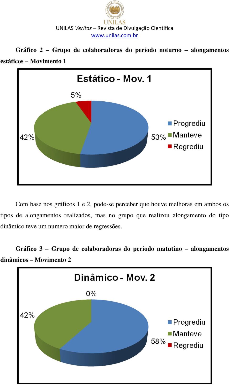 alongamentos realizados, mas no grupo que realizou alongamento do tipo dinâmico teve um