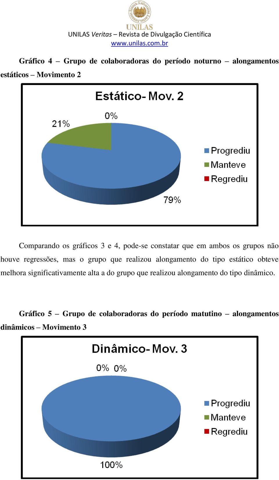 alongamento do tipo estático obteve melhora significativamente alta a do grupo que realizou alongamento