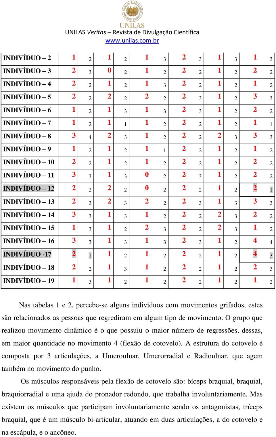 INDIVÍDUO 13 2 3 2 3 2 2 2 3 1 3 3 3 INDIVÍDUO 14 3 3 1 3 1 2 2 2 2 3 2 2 INDIVÍDUO 15 1 3 1 2 2 3 2 2 2 3 1 2 INDIVÍDUO 16 3 3 1 3 1 3 2 3 1 2 4 4 INDIVÍDUO -17 2 1 1 2 1 2 2 2 1 2 4 3 INDIVÍDUO 18