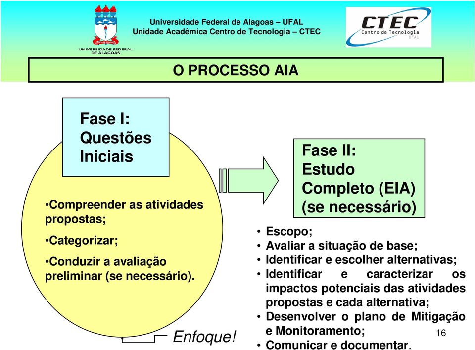 Fase II: Estudo Completo (EIA) (se necessário) Escopo; Avaliar a situação de base; Identificar e escolher