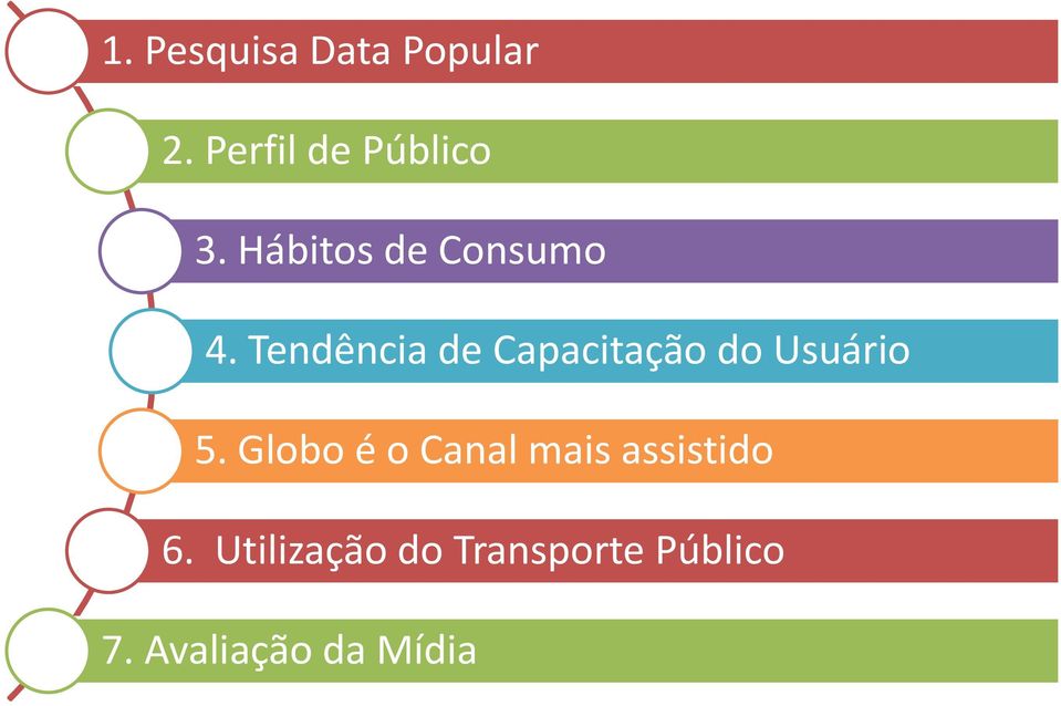 Tendência de Capacitação do Usuário 5.