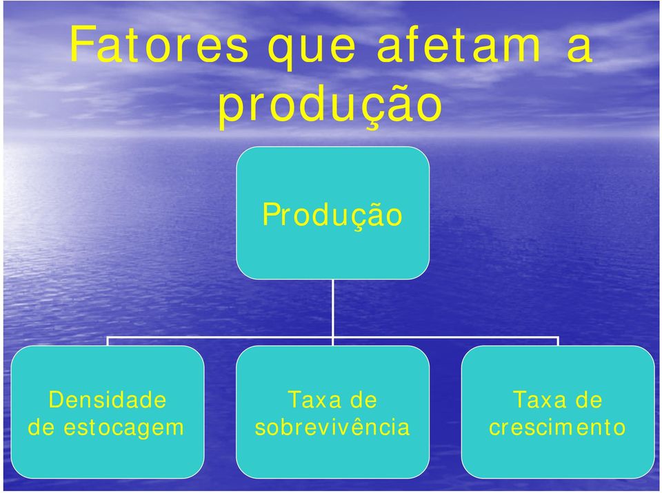 Densidade Taxa de Taxa de