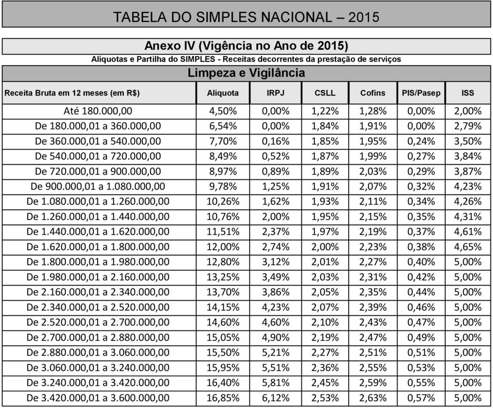 000,00 8,49% 0,52%,87%,99% 0,27% 3,84% De 720.000,0 a 900.000,00 8,97% 0,89%,89% 2,03% 0,29% 3,87% De 900.000,0 a.080.000,00 9,78%,25%,9% 2,07% 0,32% 4,23% De.080.000,0 a.260.