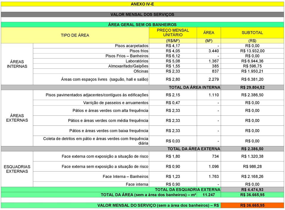 950,2 Áreas com espaços livres (saguão, hall e salão) R$ 2,80 2.279 R$ 6.38,20 TOTAL DA ÁREA INTERNA R$ 29.804,52 Pisos pavimentados adjacentes/contíguos às edificações R$ 2,5.0 R$ 2.