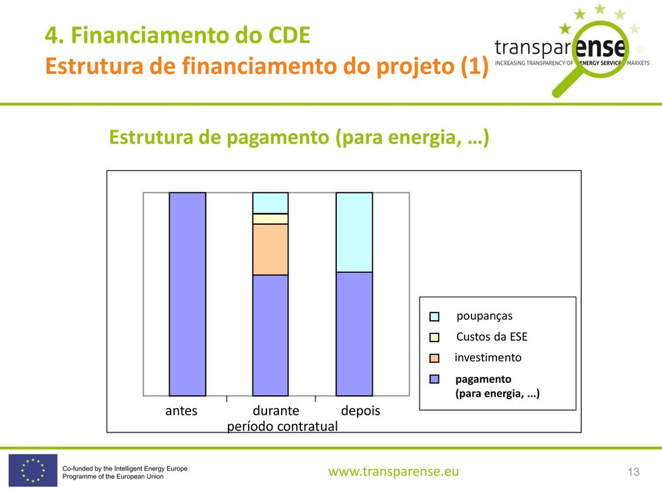 durante depois período contratual poupanças