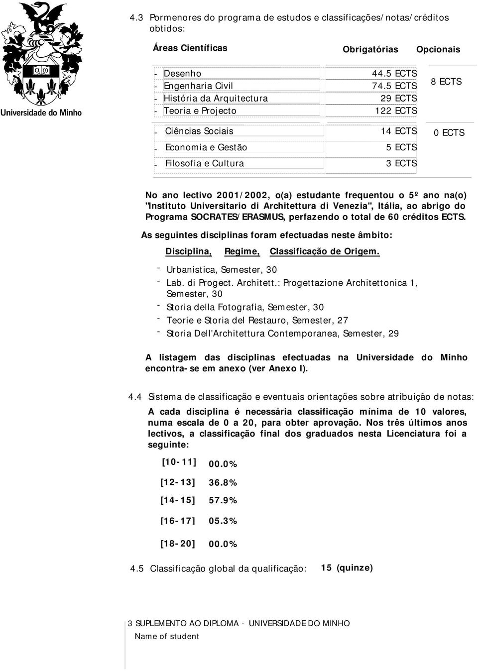 5 ECTS 29 ECTS 122 ECTS 8 ECTS Ciências Sociais 14 ECTS 0 ECTS Economia e Gestão 5 ECTS Filosofia e Cultura 3 ECTS No ano lectivo 2001/2002, o(a) estudante frequentou o 5º ano na(o) "Instituto