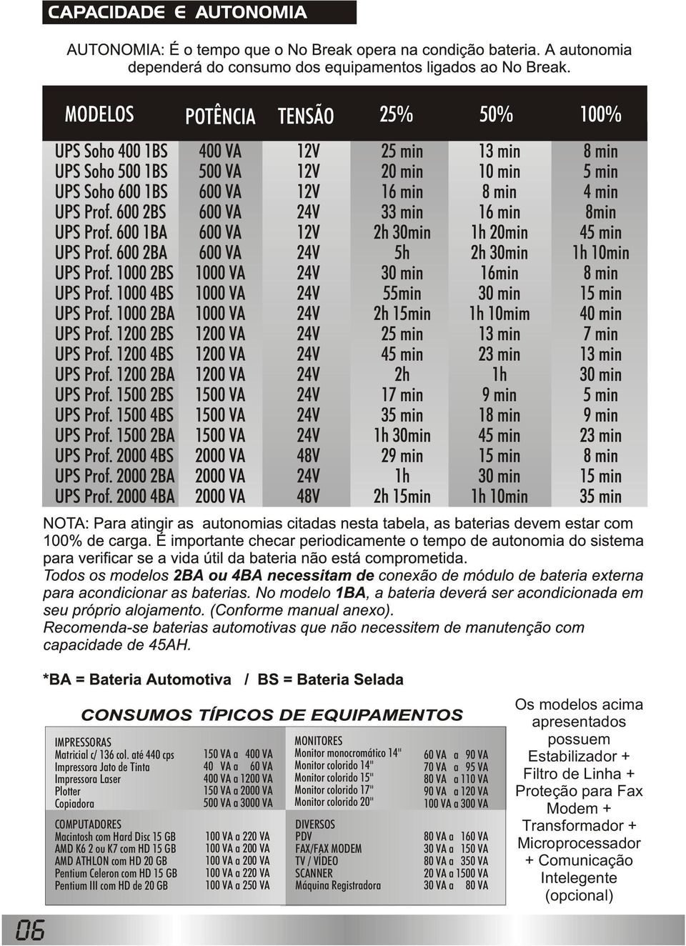 Pentium III com HD de 20 GB 150 VA a 400 VA 40 VA a 60 VA 400 VA a 1200 VA 150 VA a 2000 VA 500 VA a 3000 VA 100 VA a 220 VA 100 VA a 200 VA 100 VA a 200 VA 100 VA a 220 VA 100 VA a 250 VA MONITORES