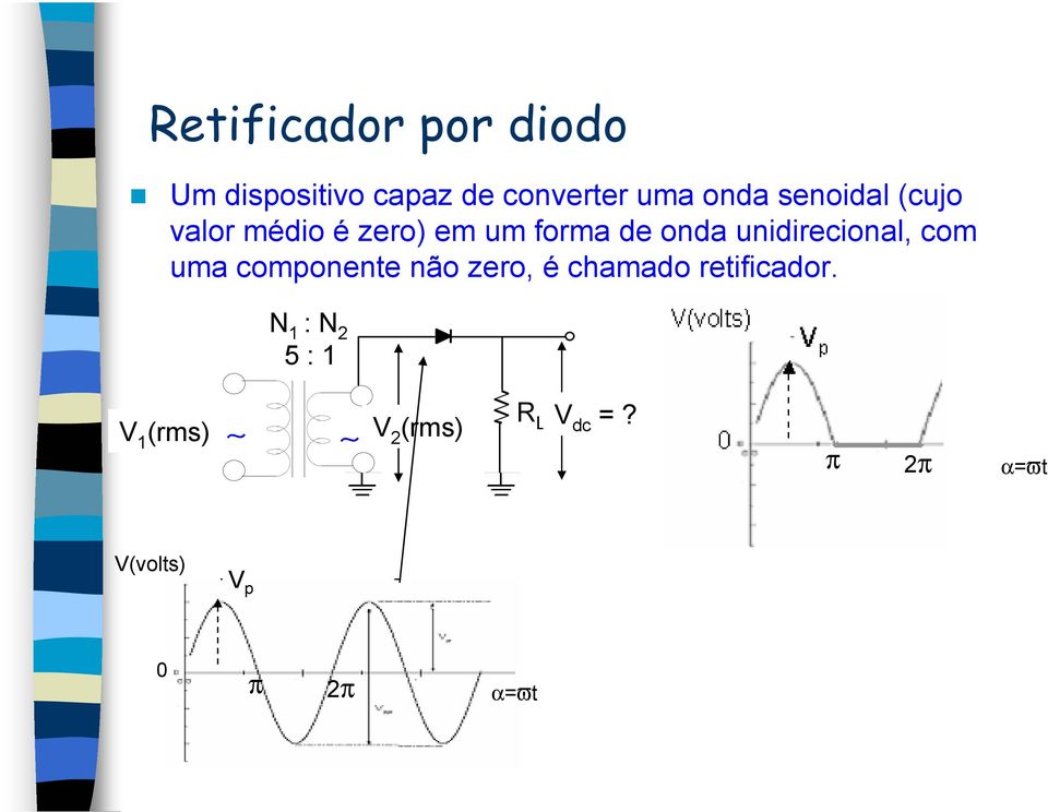 unidirecional, com uma componente não zero, é chamado retificador.